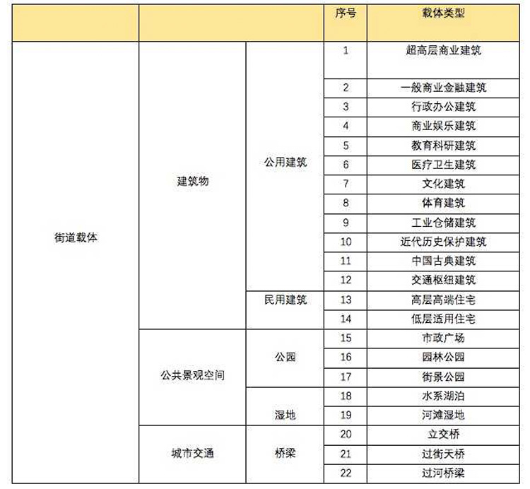 街道標志物照明